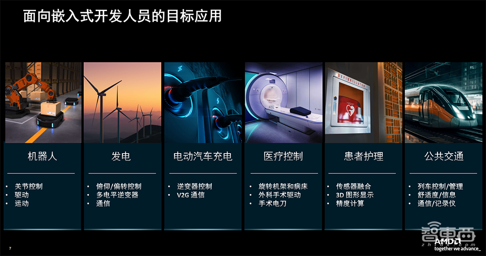 机器人降本增效福音!AMD甩出系统模块利器,大降能耗成本,新手也能速成