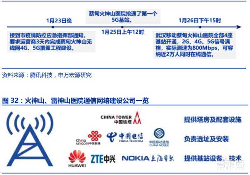 疫情中看到科技兴国的力量！停课不停学、停班不停工催生新风口【附下载】| 智东西内参