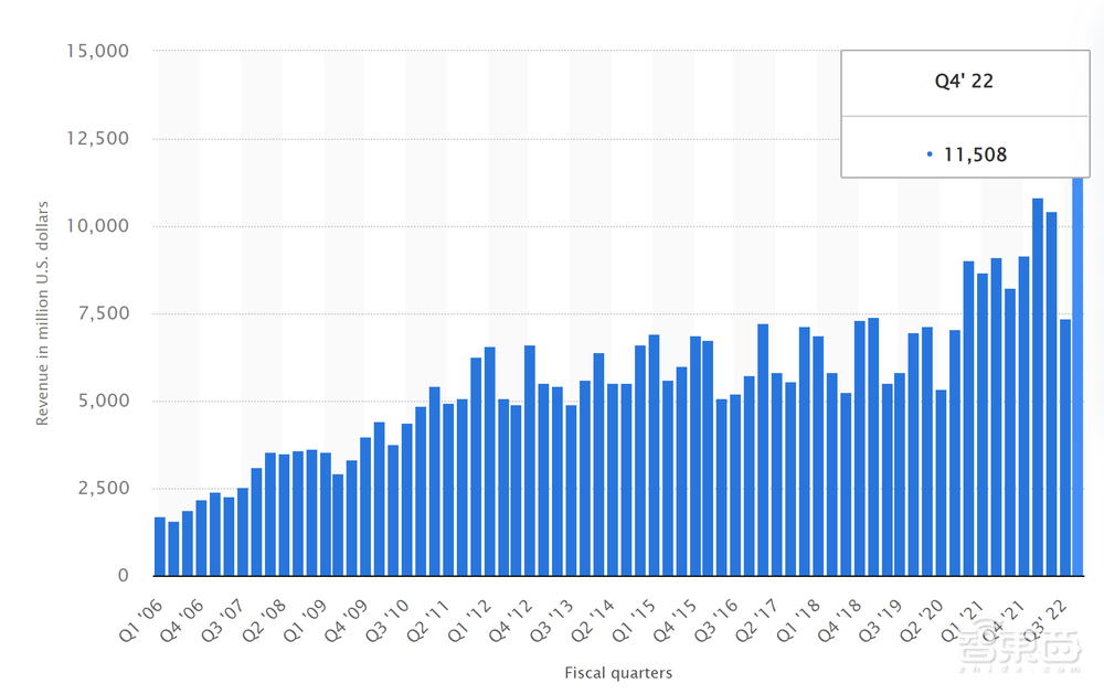 苹果第一块自研屏幕要来了？还有首款触控屏Mac