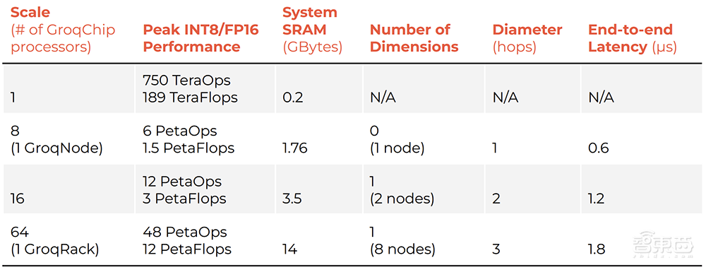 AI芯片黑马一夜爆红:成本推算争议不断,前员工现员工互撕
