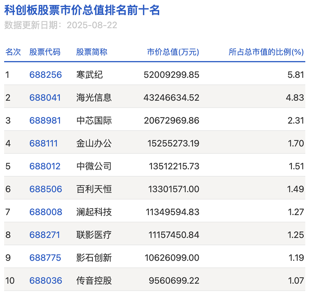 疯狂!DeepSeek引爆寒武纪,市值超越中芯国际,股价直逼茅台
