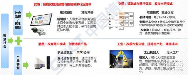 重磅!这可能是史上最全的AI产业链地图了【附下载】| 智东西内参