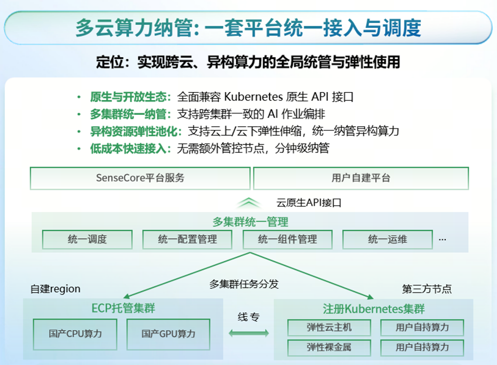 商汤大装置代继:Token经济大潮下,AI基础设施怎么演进?