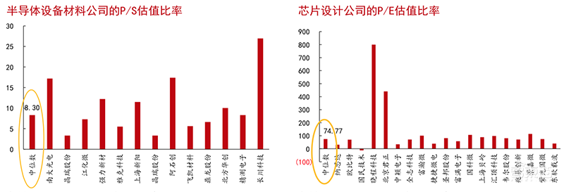 158页科创板报告:半导体股火了!深解6大亮点【附下载】| 智东西内参
