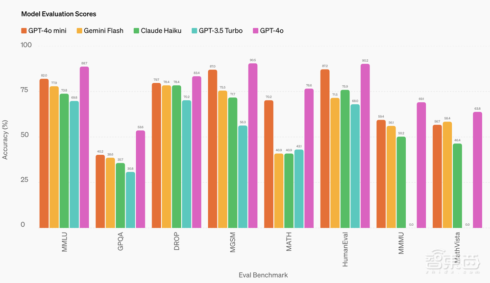 今日,OpenAI杀死ChatGPT-3.5