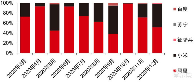 TWS耳机2.34亿副智能手表1.94亿只！干货数据还原四大IoT市场真相 | 智东西内参