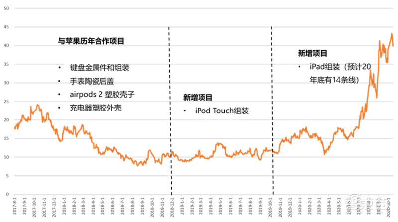 5G换机潮,VR/AR回暖,AIoT大爆发!谁是下个消费电子制造之王?| 智东西内参