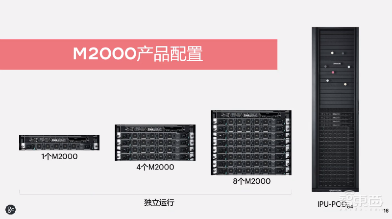 对话Graphcore中国高管:新IPU性能大幅超NV A100,中短期内冲市场第二