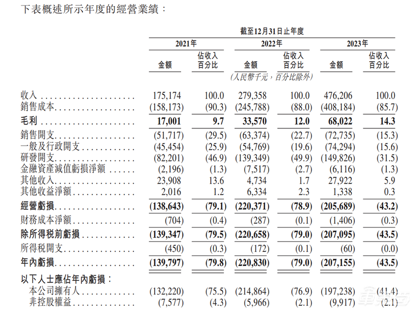 37岁海归博士冲刺IPO！带队500人搞智驾，拿下国内七大车企