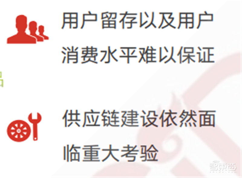 疫情后的经济红利！15个新行业，百页报告看懂新时代数字经济【附下载】| 智东西内参