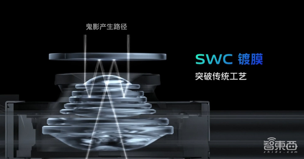vivo自研ISP芯片全解读:超300人24个月研发,效率指数级提升
