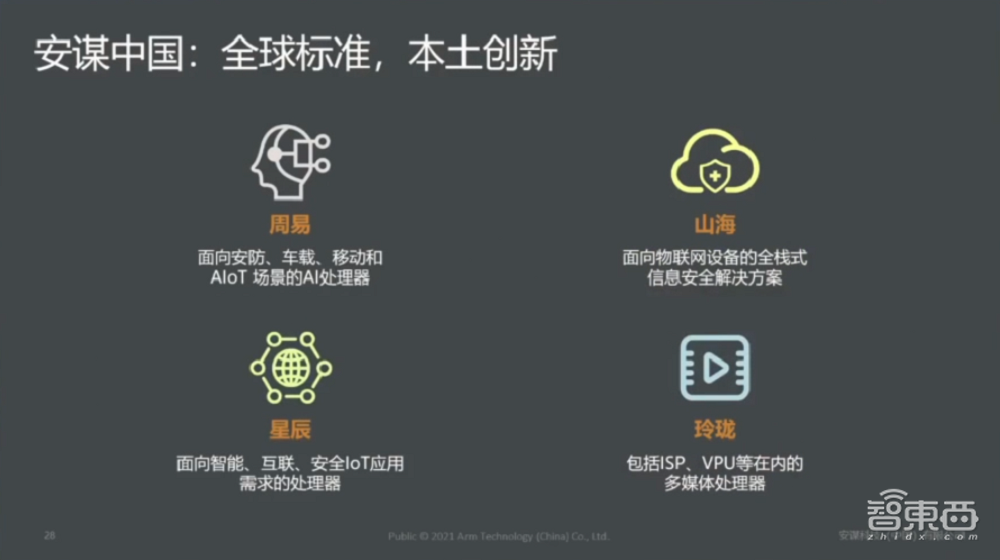 安謀中國(guó)吳彤：ASIC定制化芯片或成未來(lái)芯片架構(gòu)趨勢(shì)