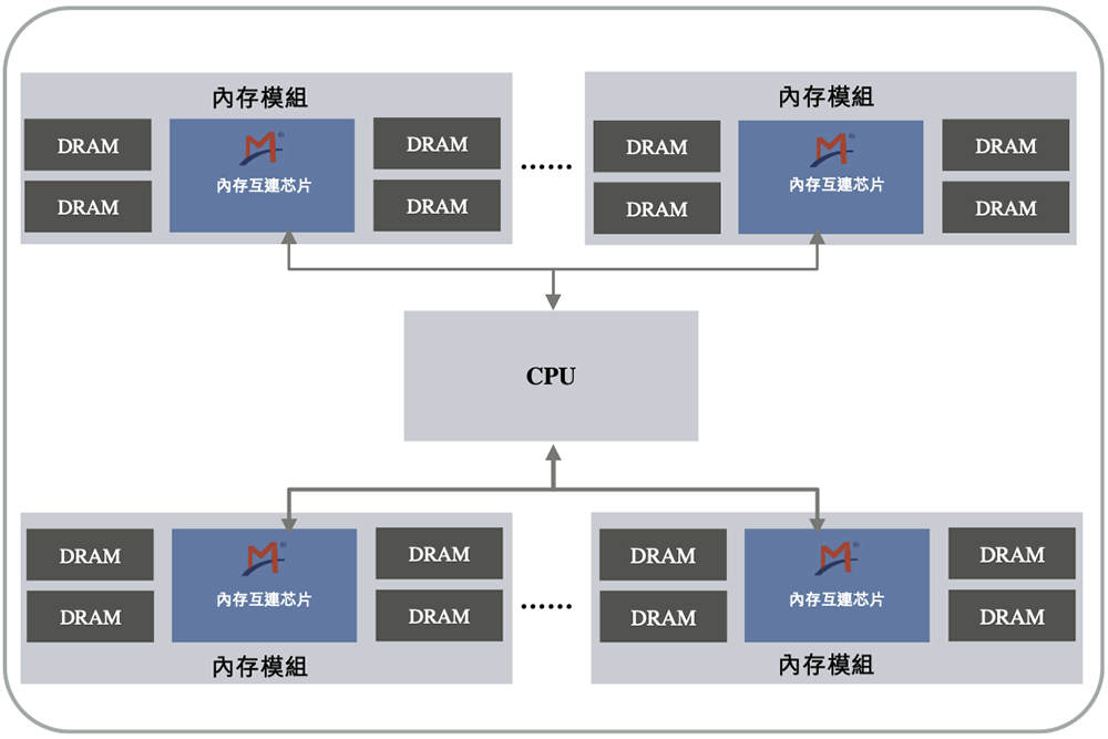 1800亿上海芯片巨头港交所上市！阿里持股，开盘涨超57%