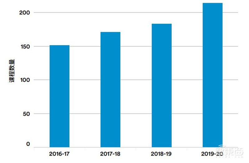 斯坦福AI2021报告出炉!详解七大热点,论文引用中国首超美国 | 智东西内参