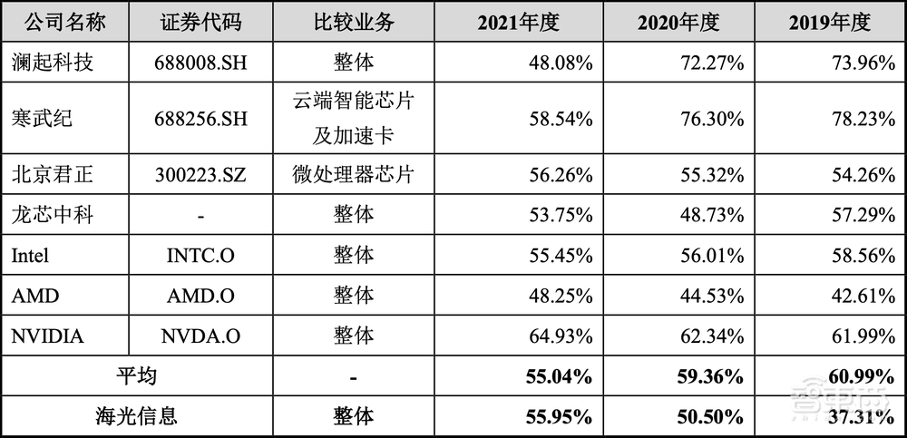 刚刚，国产x86 CPU龙头上市！
