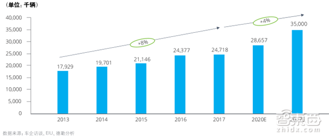 深度:中国车企遭遇最大危机!末尾淘汰赛开始【附下载】| 智东西内参