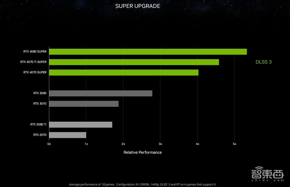生成式AI引爆CES，每秒百图成真！英伟达RTX加速AI PC革命
