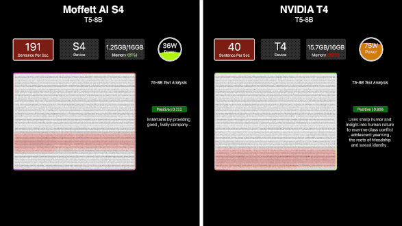单卡跑通AI大模型！硅谷20年芯片老兵创业，对话墨芯CEO王维