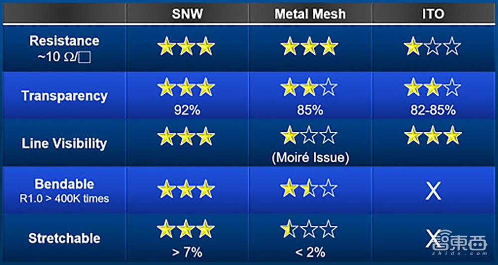万亿折叠屏手机市场，苹果能否一招定乾坤？