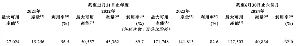 国内第一!广东半导体独角兽冲刺IPO,华为比亚迪都投了
