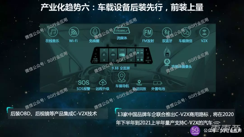 5G車(chē)聯(lián)網(wǎng)十大產(chǎn)業(yè)化趨勢(shì)