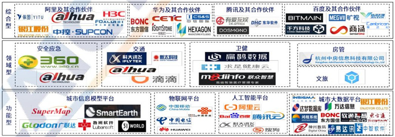 超全2020智慧城市产业链地图:七大环节五个细分领域全方位解读 | 智东西内参