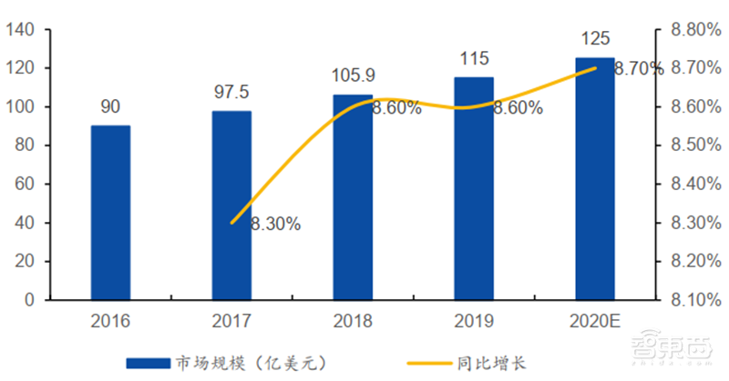 揭秘本土IC行业现状!国产替代三大黄金赛道,“赶英超美”最佳路线【附下载】| 智东西内参