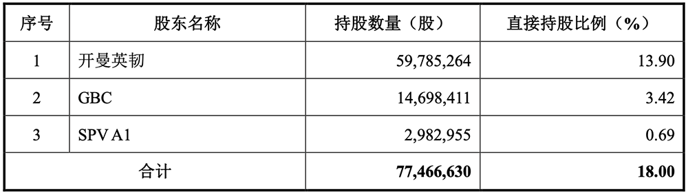 上海存储芯片“小巨人”冲刺科创板!清华校友创办,供货腾讯B站,拟募资32亿元