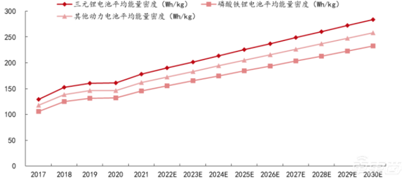 电动车退役潮来临，电池回收成千亿大买卖