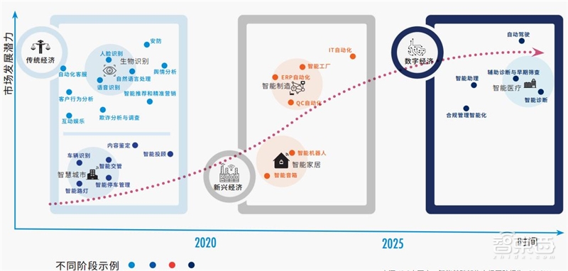 中美AI争高下的秘诀!一文看尽中国AI计算力发展【附下载】| 智东西内参