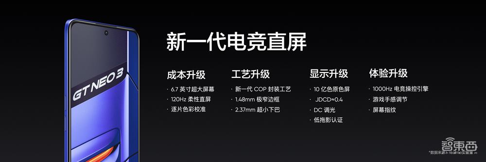 1999元的天玑8100旗舰电竞手机?realme真我GT Neo3正式发布