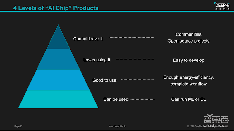 AI芯片华山论剑!26位大咖演讲干货全在这