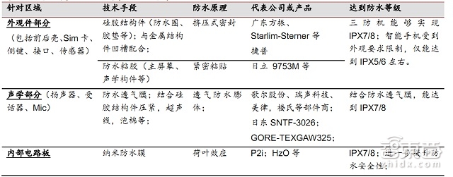 苹果三星专利战拼疯了 光是橡胶才拯救不了那些年你进水的手机 | 智能内参