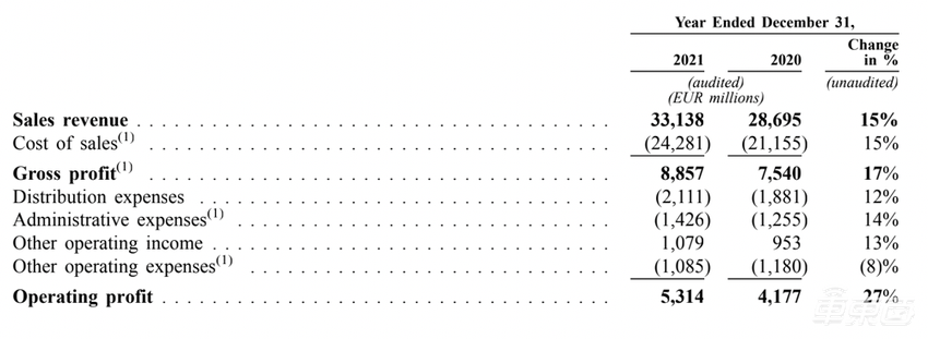 保时捷上市了！市值超5000亿，近年来欧洲最大IPO