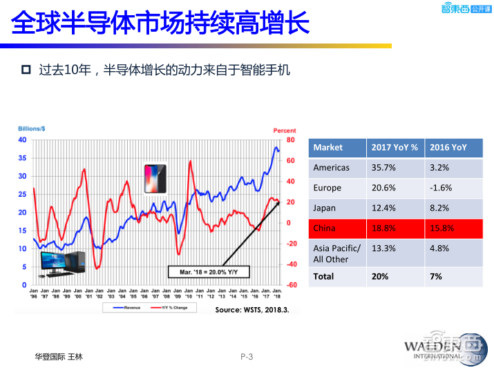 【PPT下载】后摩尔时代，半导体的新战场与新机会