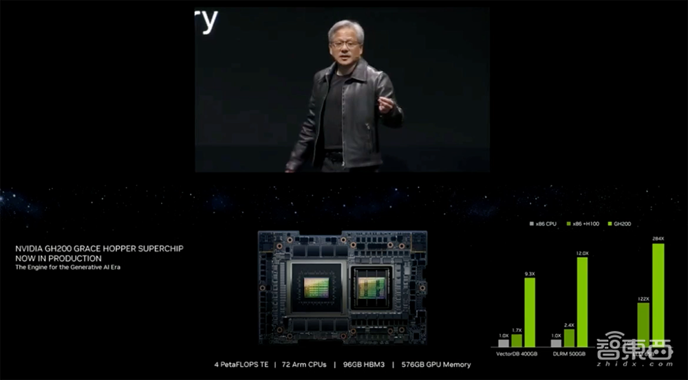 英伟达史诗级暴涨后再放大招!推出E级AI超算,黄仁勋狂捧生成式AI
