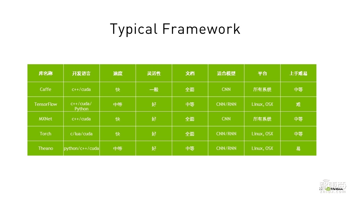 【PPT下载】深度学习入门指南!六步构建深度神经网络