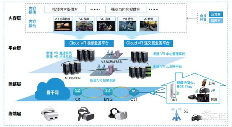 5G东风已到,VR/AR第二春即将爆发!三大杀手级应用就绪【附下载】| 智东西内参