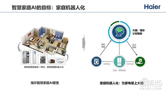 2000+个智能单品,180+个智能成套,向物联网转型的海尔如何突围全屋智能战局