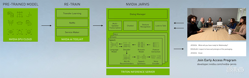 英伟达扔出20枚“AI核弹”！540亿个晶体管的GPU，一个机柜秒数据中心