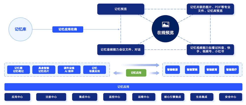 亚马逊Agent克服遗忘的“秘诀”，被中国团队掌握，让大模型遗忘率趋近于0