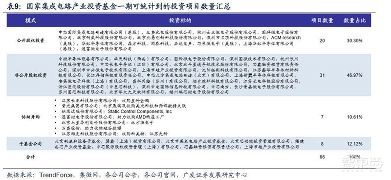 重磅！国家力挺芯片产业，注册资本超2000亿的“大基金”二期成立
