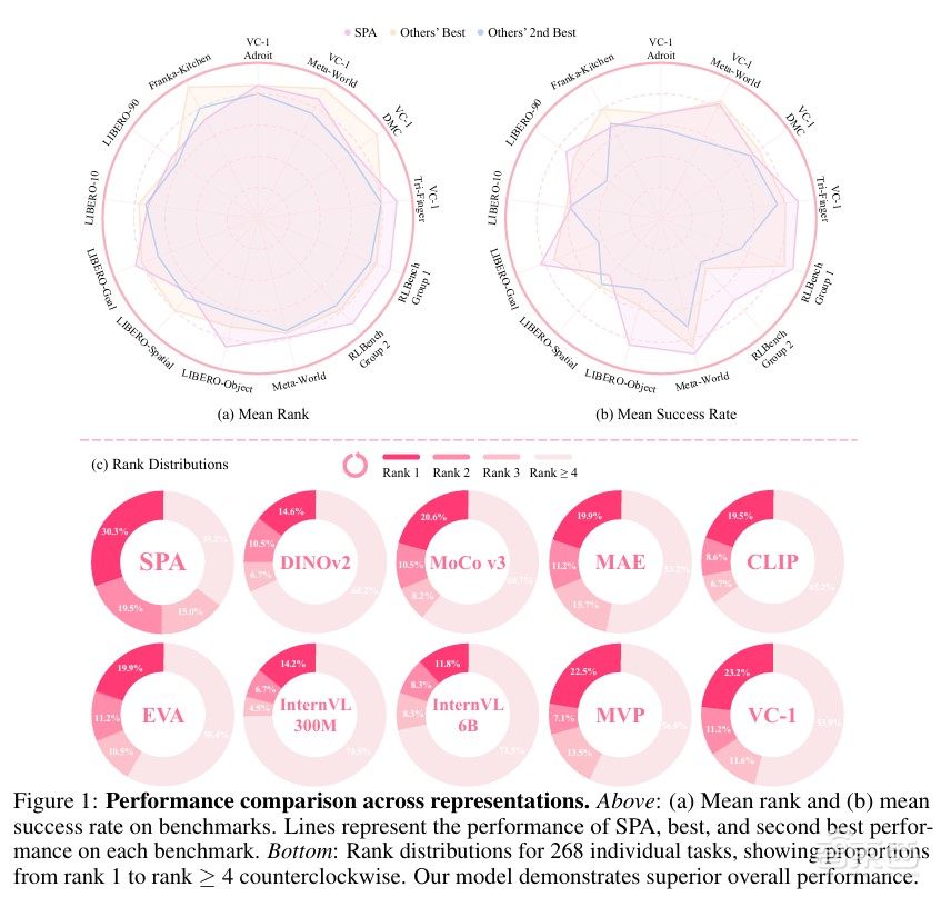 迈向空间感知:从3D视觉到具身智能 | 上海AI Lab与中国科大联培博士生朱皓怡主讲预告