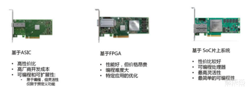 英伟达吹爆的DPU是个啥?未来能否成为CPU、GPU之后第三芯片?| 芯东西内参