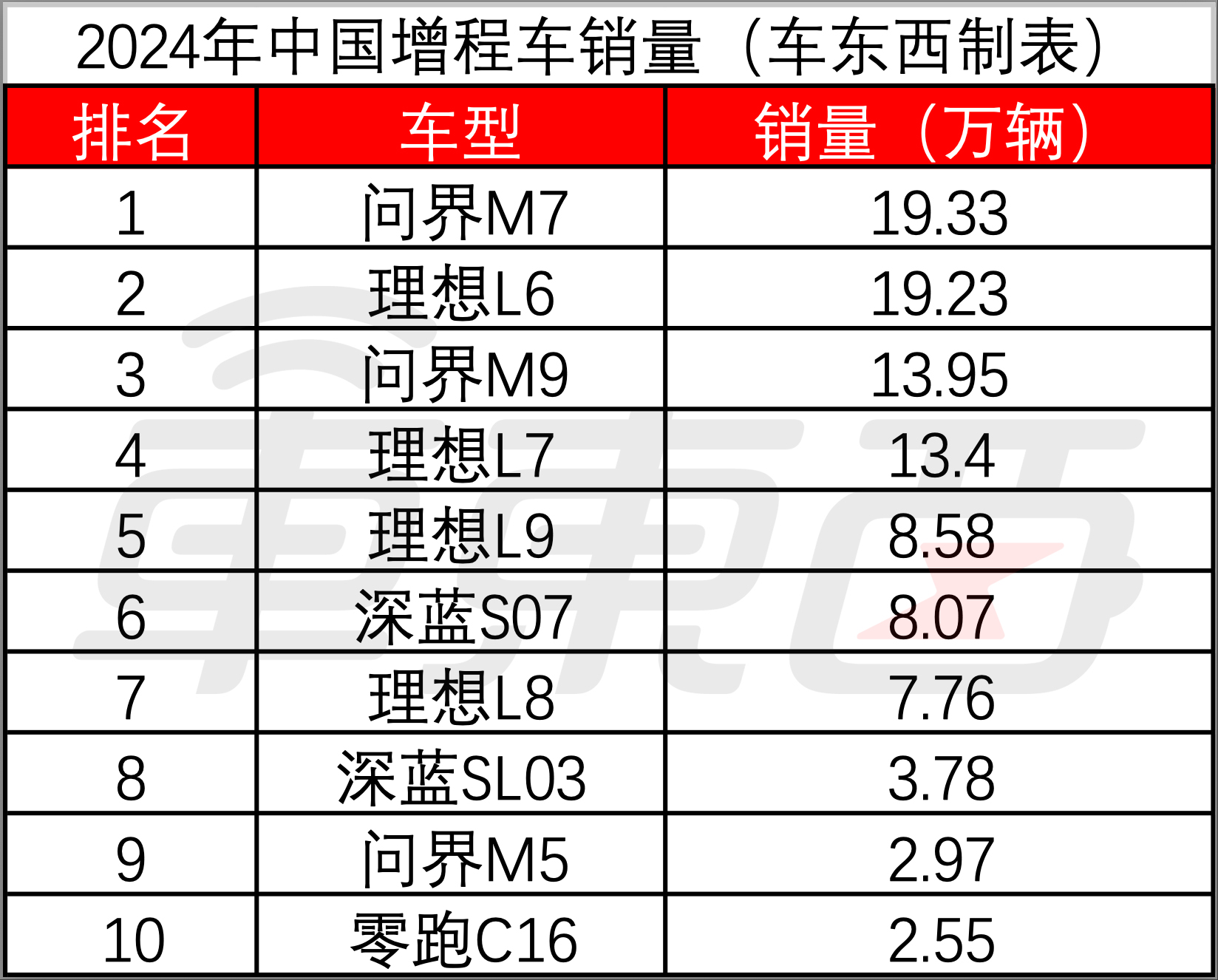 增程车9年销量暴涨8万倍!7大海外车企集体入局,大众回旋镖扎向自己