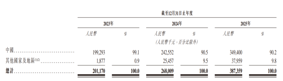 开盘涨79%!浙江机器人创企登陆港交所,市值132亿