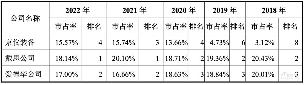 北京半导体专用设备龙头收获IPO!市值近百亿