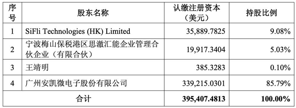 3.26亿!江苏AIoT芯片公司,要卖了
