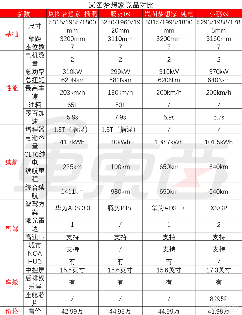 首款“华为系MPV”32.99万开卖!鸿蒙座舱乾崑智驾都有了,预售订单已超2万台