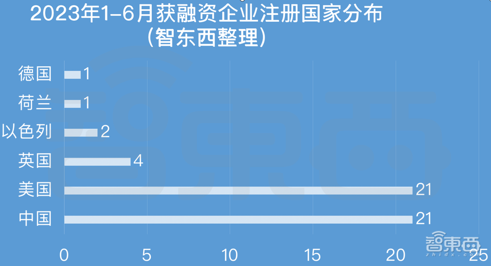 AIGC资本盛宴：半年融资超1000亿，腾讯英伟达各投三家